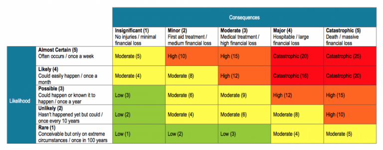 Risk Matrix – Abulmajd